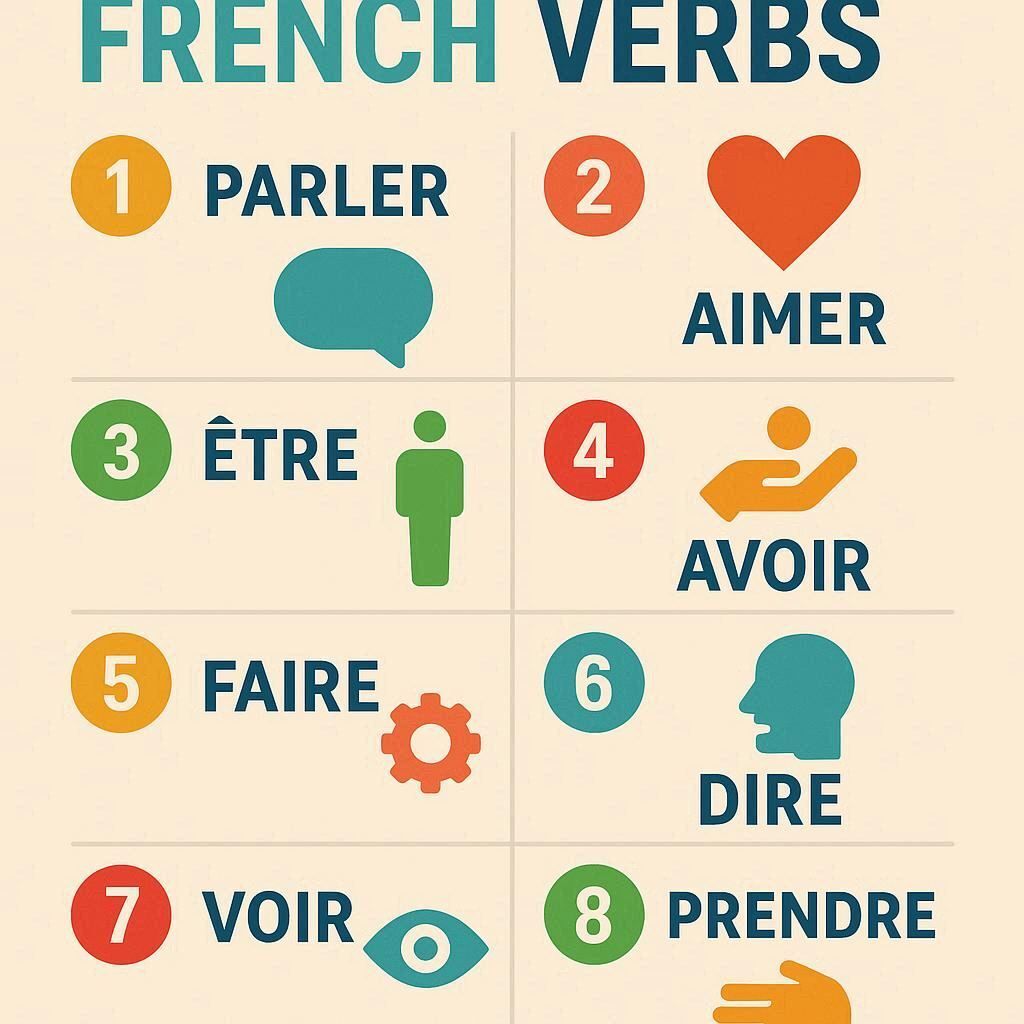 Most common French verbs with icons - être, avoir, faire, aller, parler, aimer - beginner French vocabulary