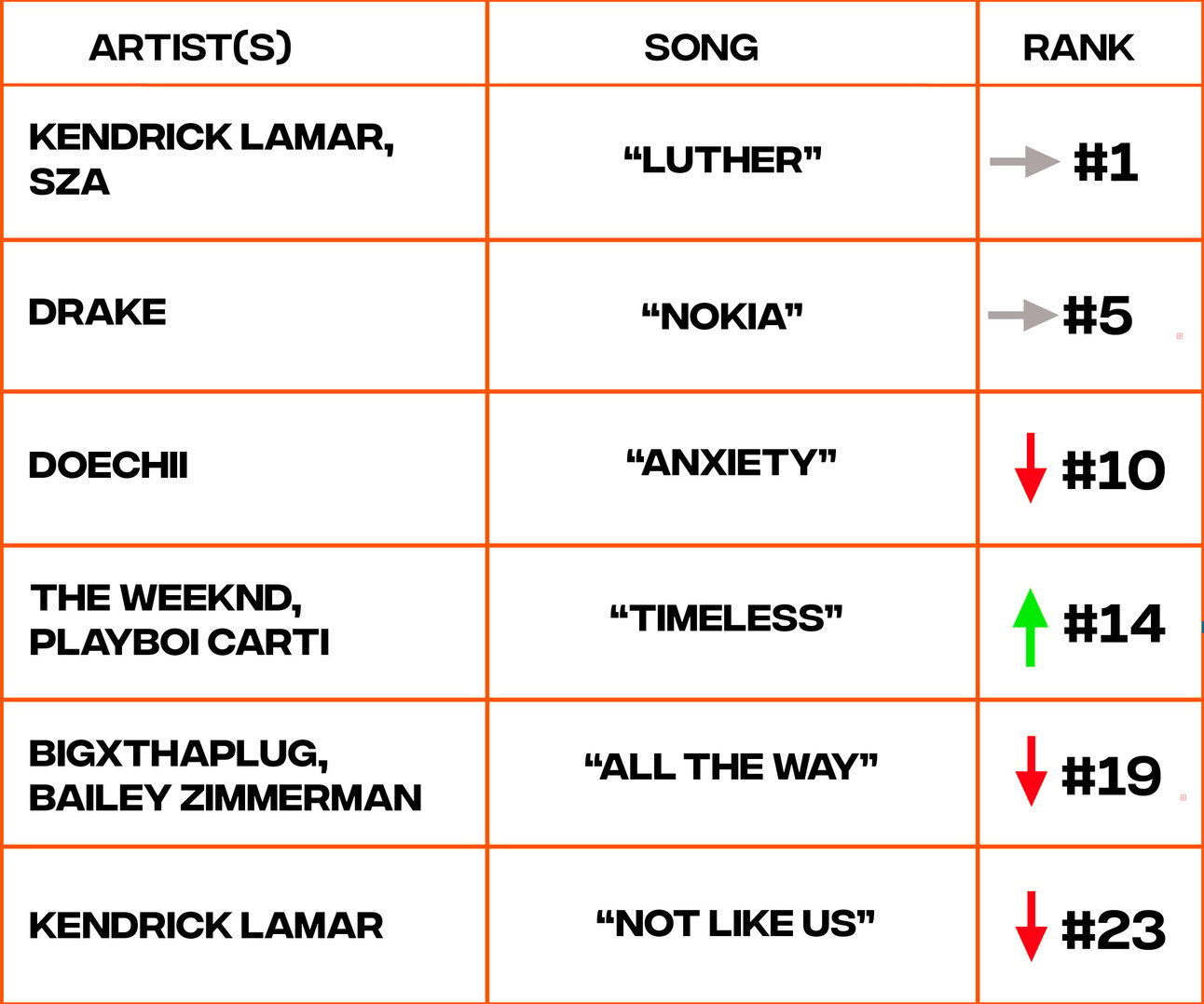 Billboard hot 100 chart rankings