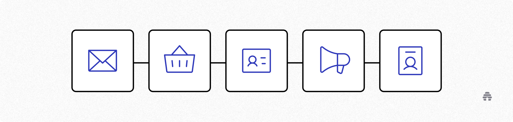 Workflow graphic showing creator business tools connected in sequence, including email marketing, ecommerce, customer profiles, promotions, and audience management.