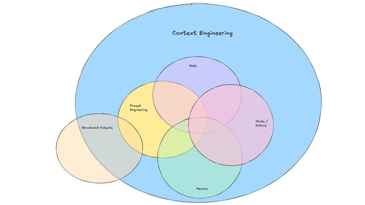 what-is-context-engineering