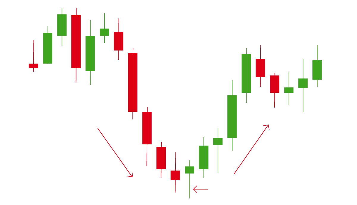 short-term-trading