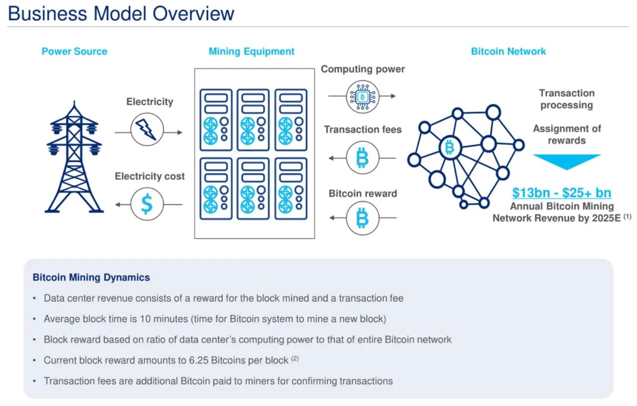 business-model-overview