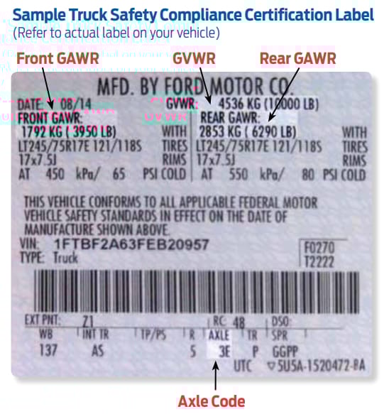example GVWR and GAWR certification label used to explain box truck weight limits