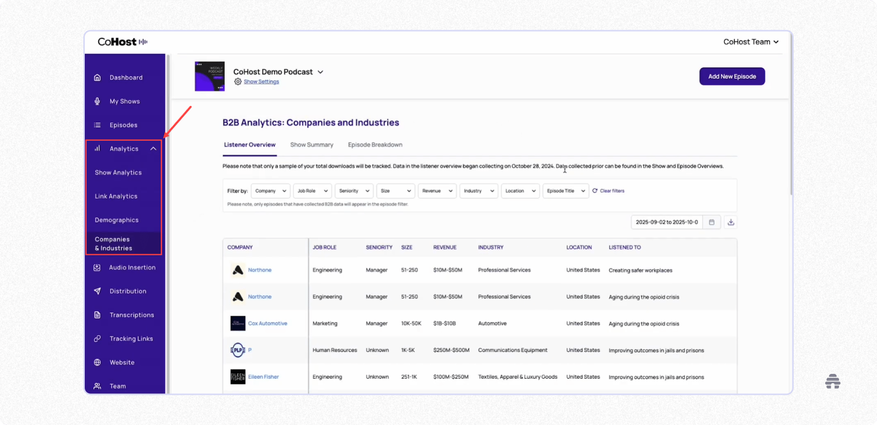 CoHost analytics dashboard displaying B2B listener insights for the CoHost Demo Podcast, showing company, job role, industry, and engagement data to help creators analyze audience demographics and performance trends.