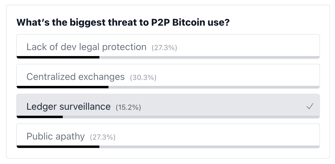 poll results