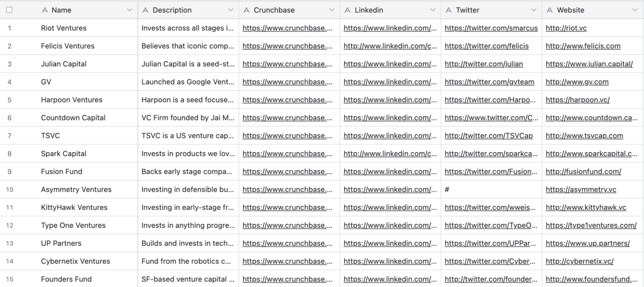 Top 97 Deep Tech Funds