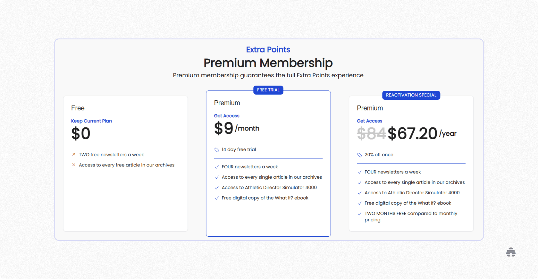 Extra Points premium membership pricing table showing free and paid plans, including a $9/month option with a free trial and a discounted annual plan at $67.20, highlighting features like four weekly newsletters and full archive access