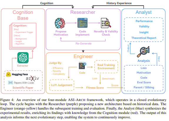 ai-started-designing-itself-and-also-started-passing-hidden-flaws-like-a-virus