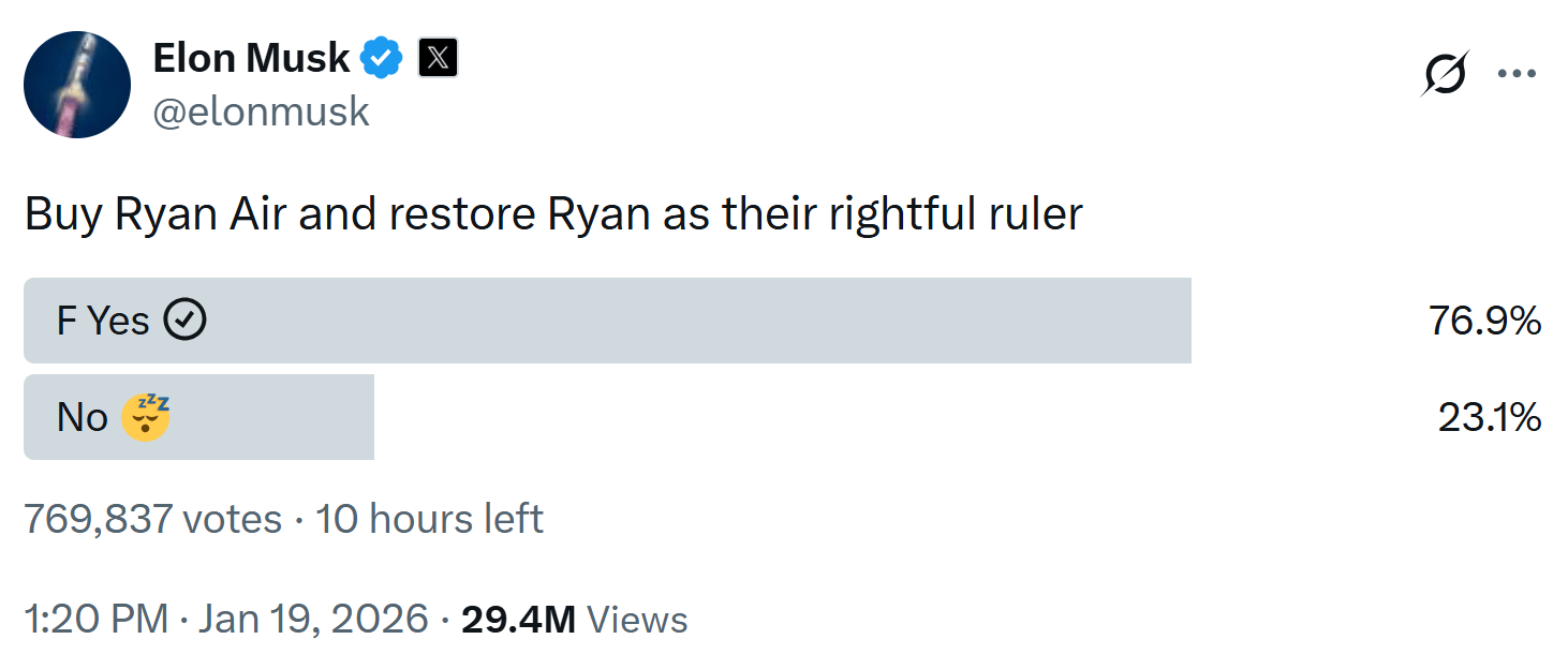 short squeez main story Musk vs. Ryanair 