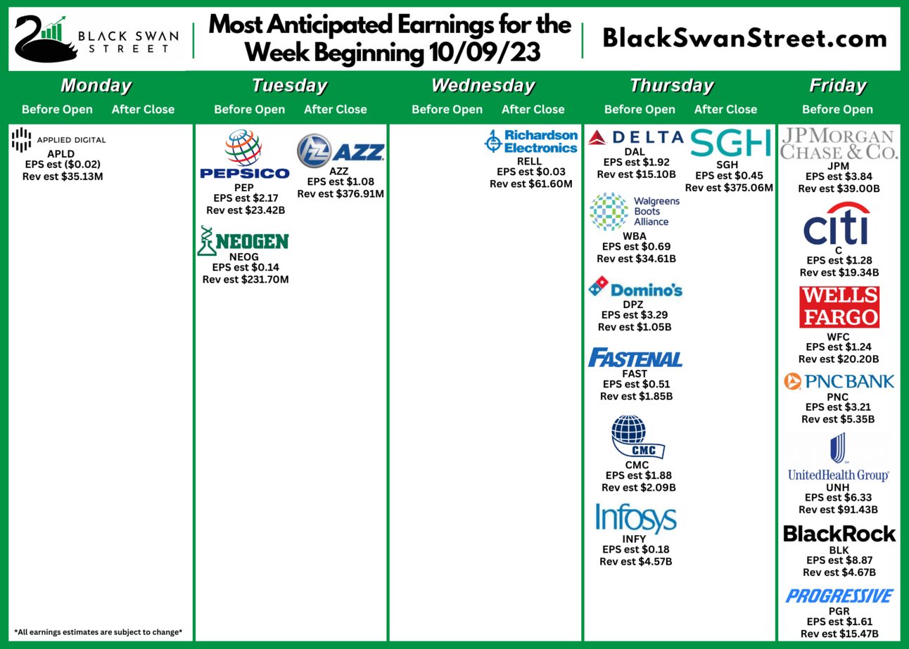 Stock Market Earnings Calendar w/ estimates (Oct. 9th Oct. 13th)