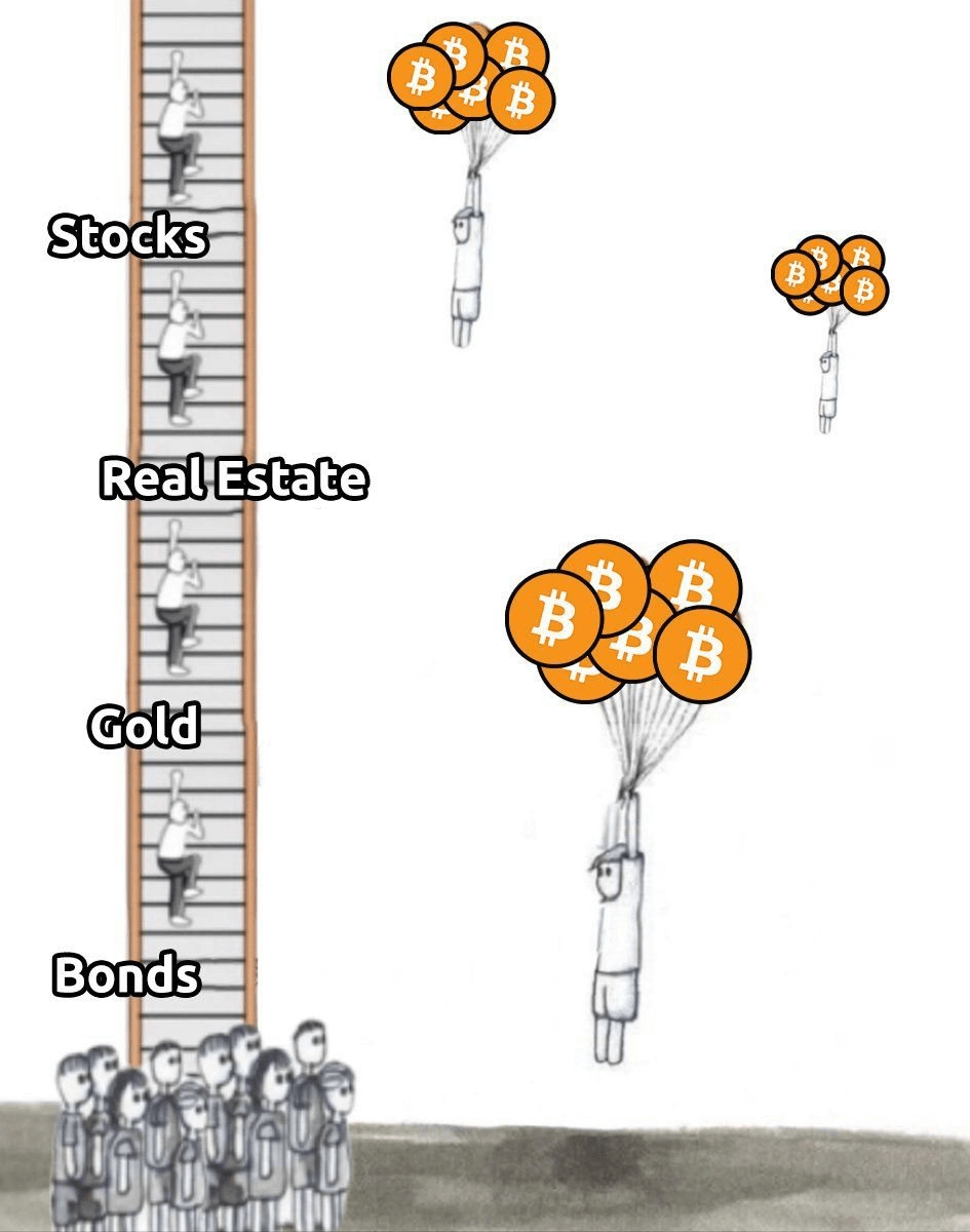 meme