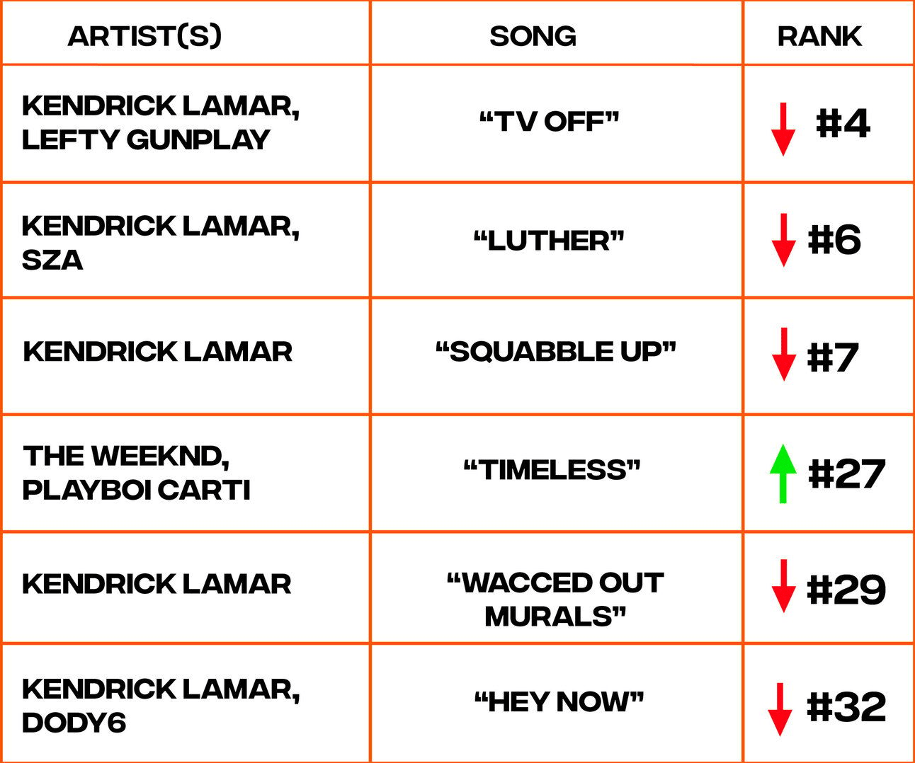 Billboard Hot 100 chart