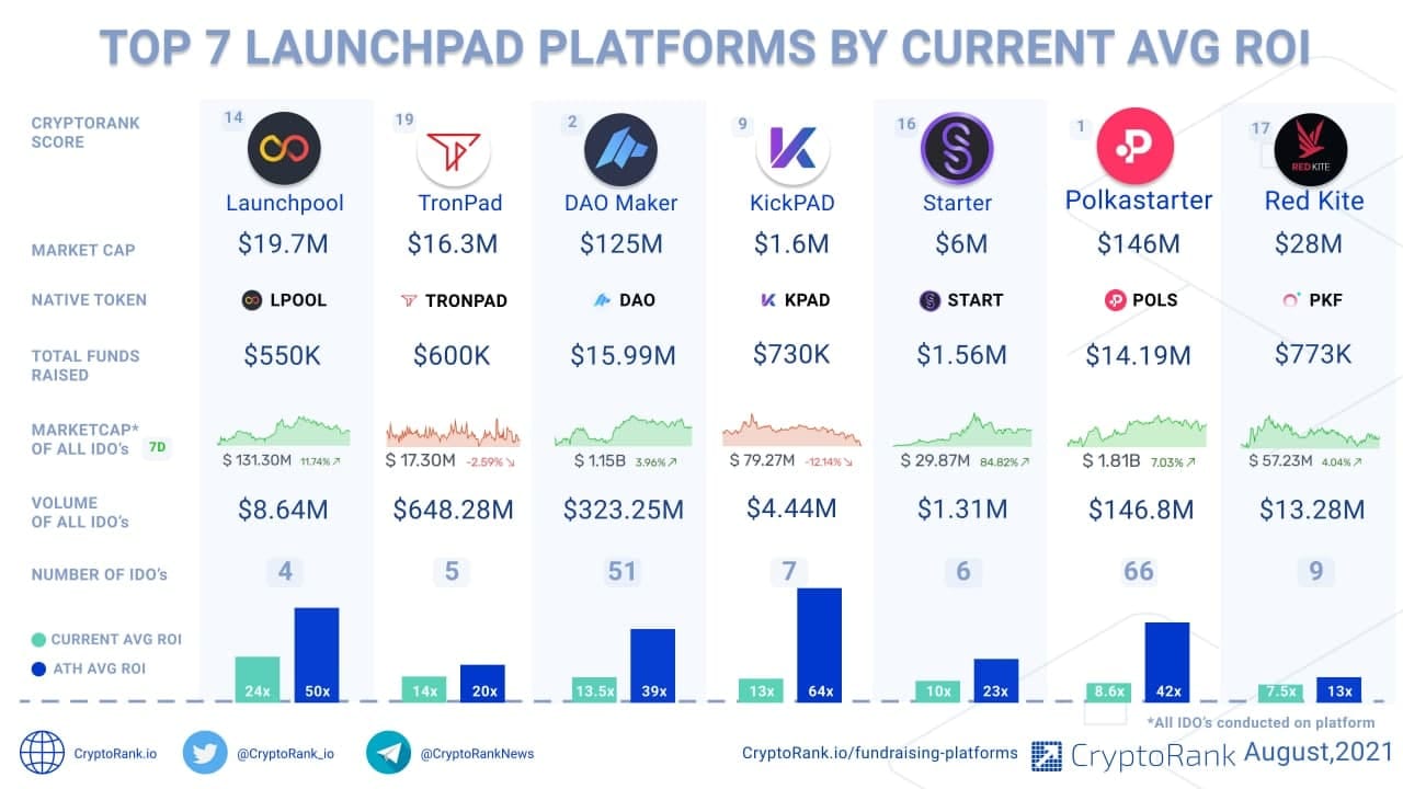 top-7-launchad-platforms