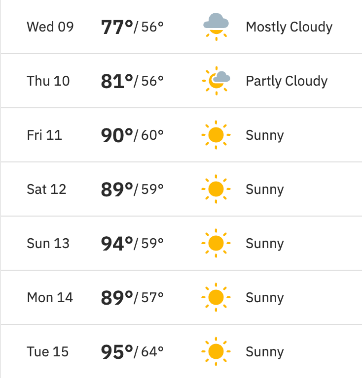 Weather for July 9 to July 15