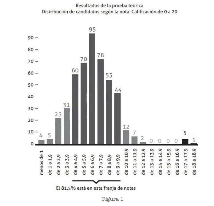 figura 1