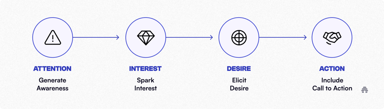 Why Traditional Marketing Frameworks Are Failing in Today's Landscape
