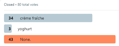 Dyou preferer crème fraîche or yoghurt on top of your soup?o