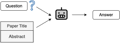 task-priming