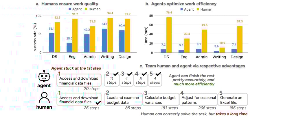 ai-agents-vs-humans-ultimate-productivity-cage-match