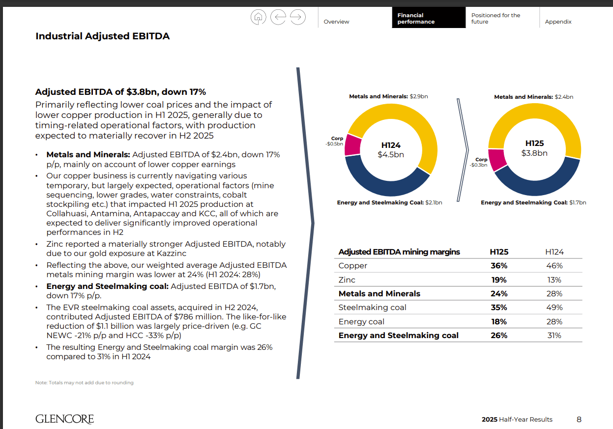 industrial adjusted ebitda