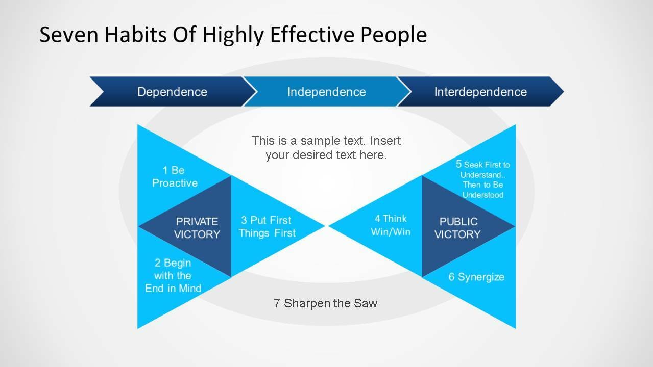 The 7 Habits of Highly Effective People