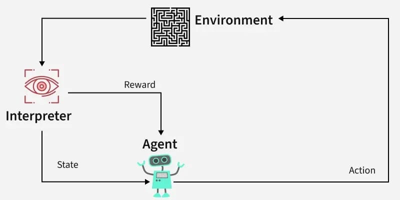 reinforcement-learning