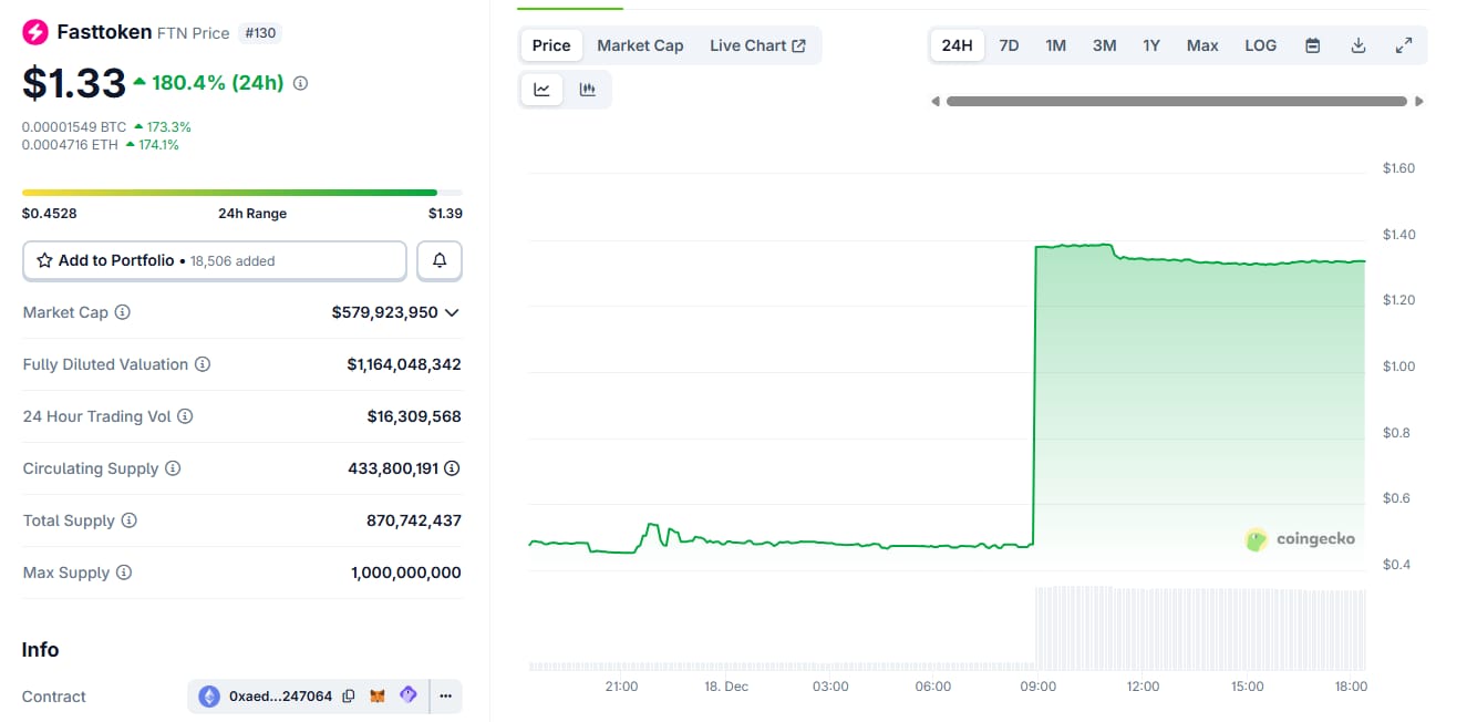 ftn-price-on-coingecko