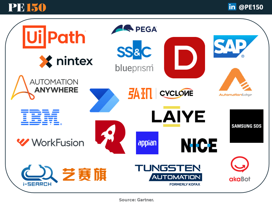 Top RPA vendors: UiPath, Automation Anywhere, Blue Prism, IBM, Microsoft, and niche innovators