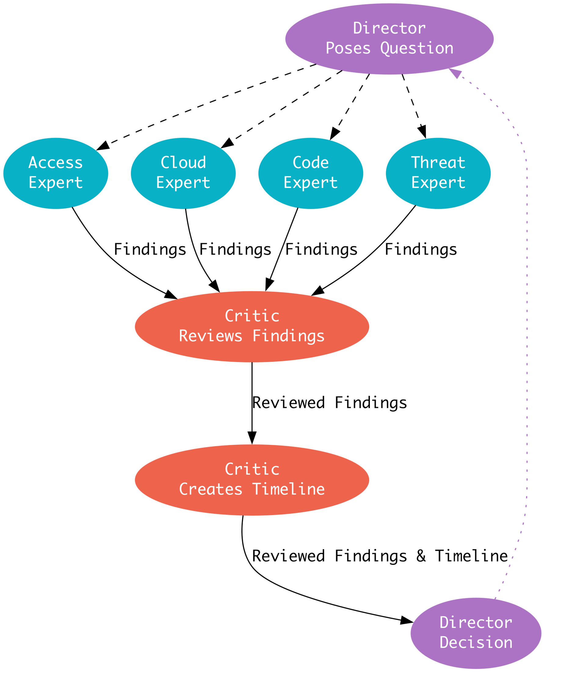 [tl;dr sec] #311 - Slack's Security Agents, Cloud-Native Detection Engineering, Trail of Bits' Claude Skills