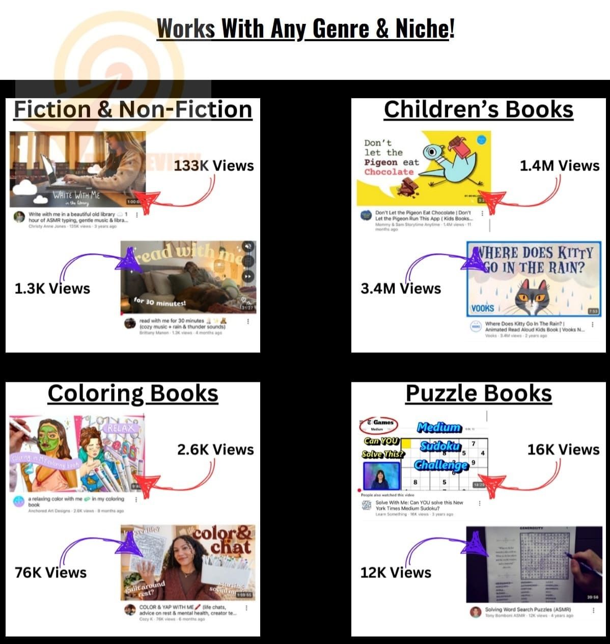 YouTube-For-Books-Course-review