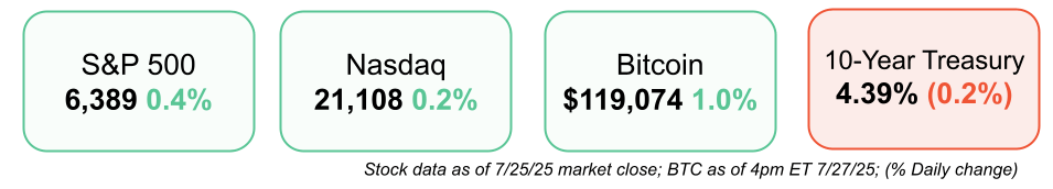 short squeez markets July 28