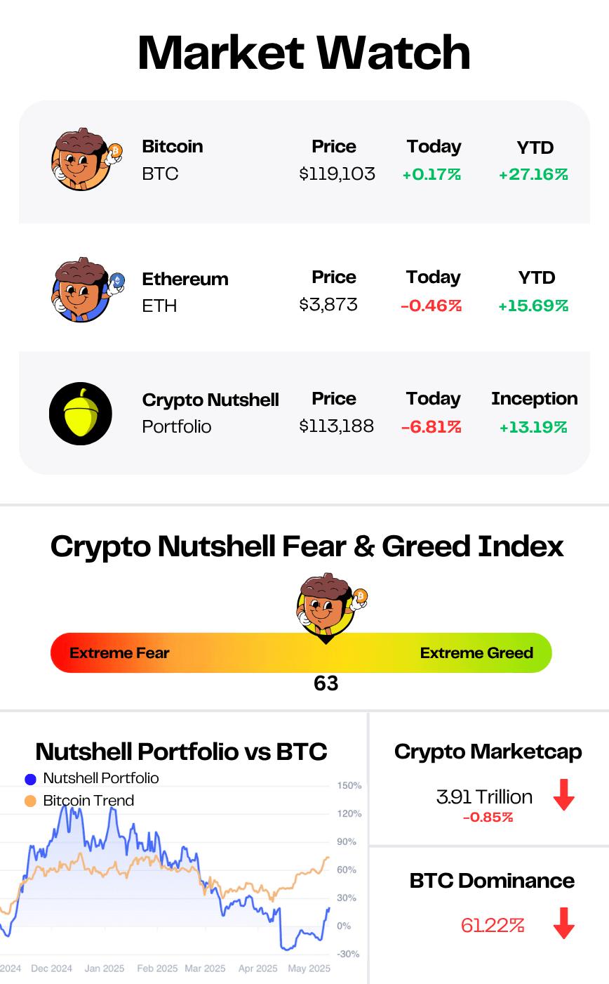 market data