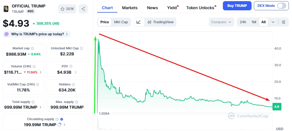 trump-price-on-coinmarketcap
