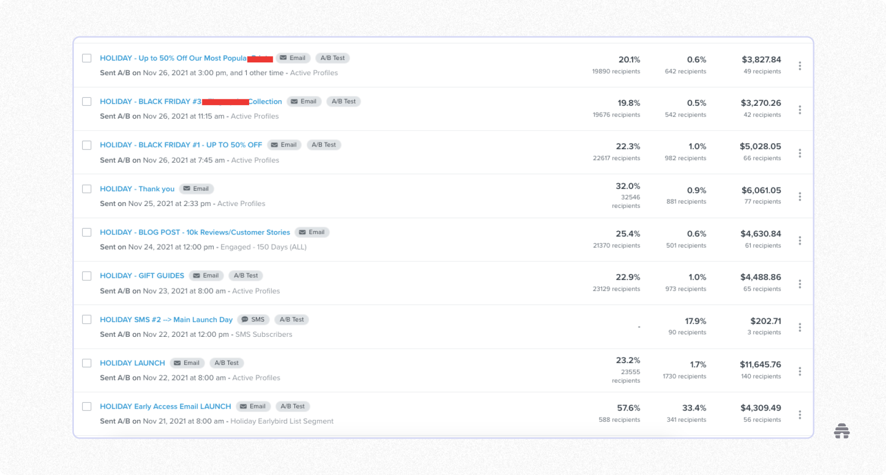 Dashboard view showing a list of holiday email and SMS campaigns with open rates, click rates, recipient counts, and revenue performance, highlighting detailed analytics for newsletter marketing on platforms like beehiiv.