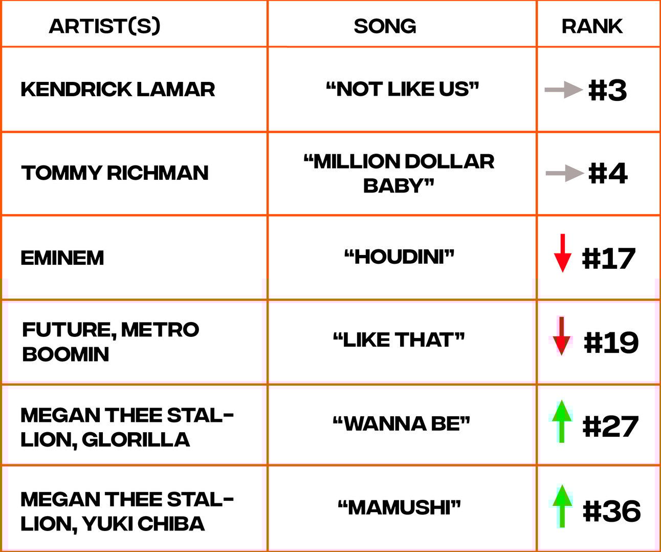 Billboard Hot 100 Chart