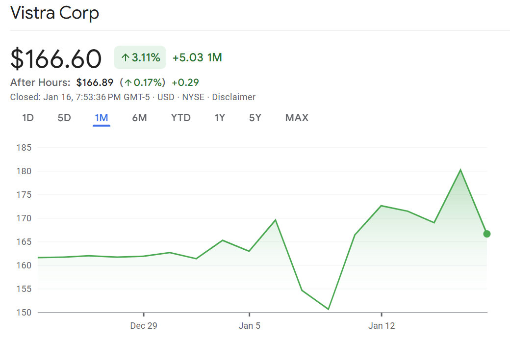 Buysiders vista corp