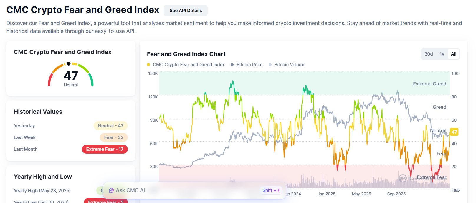 fear-and-greed-index