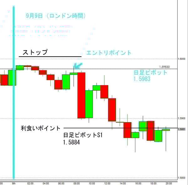 ピボットポイント