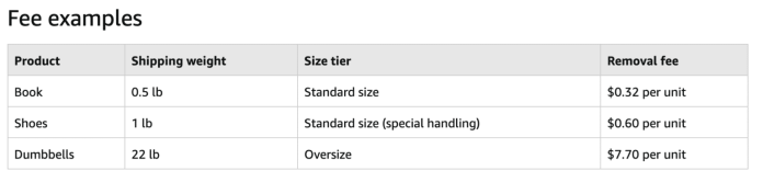 Amazon FBA Fees