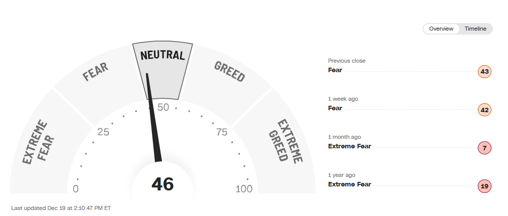 Market psychology visual showing fear and greed levels