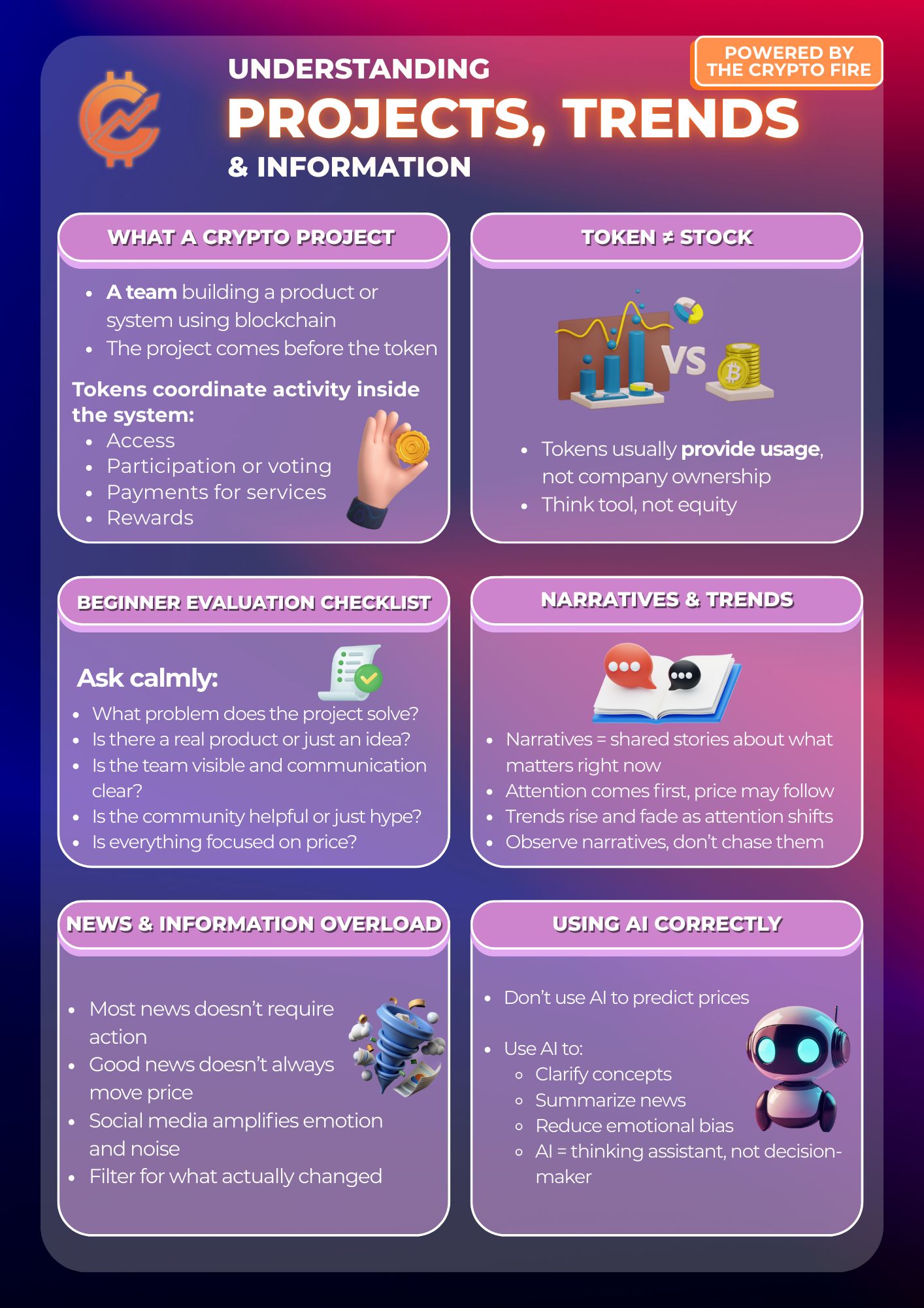 how-to-evaluate-crypto-projects-using-ai