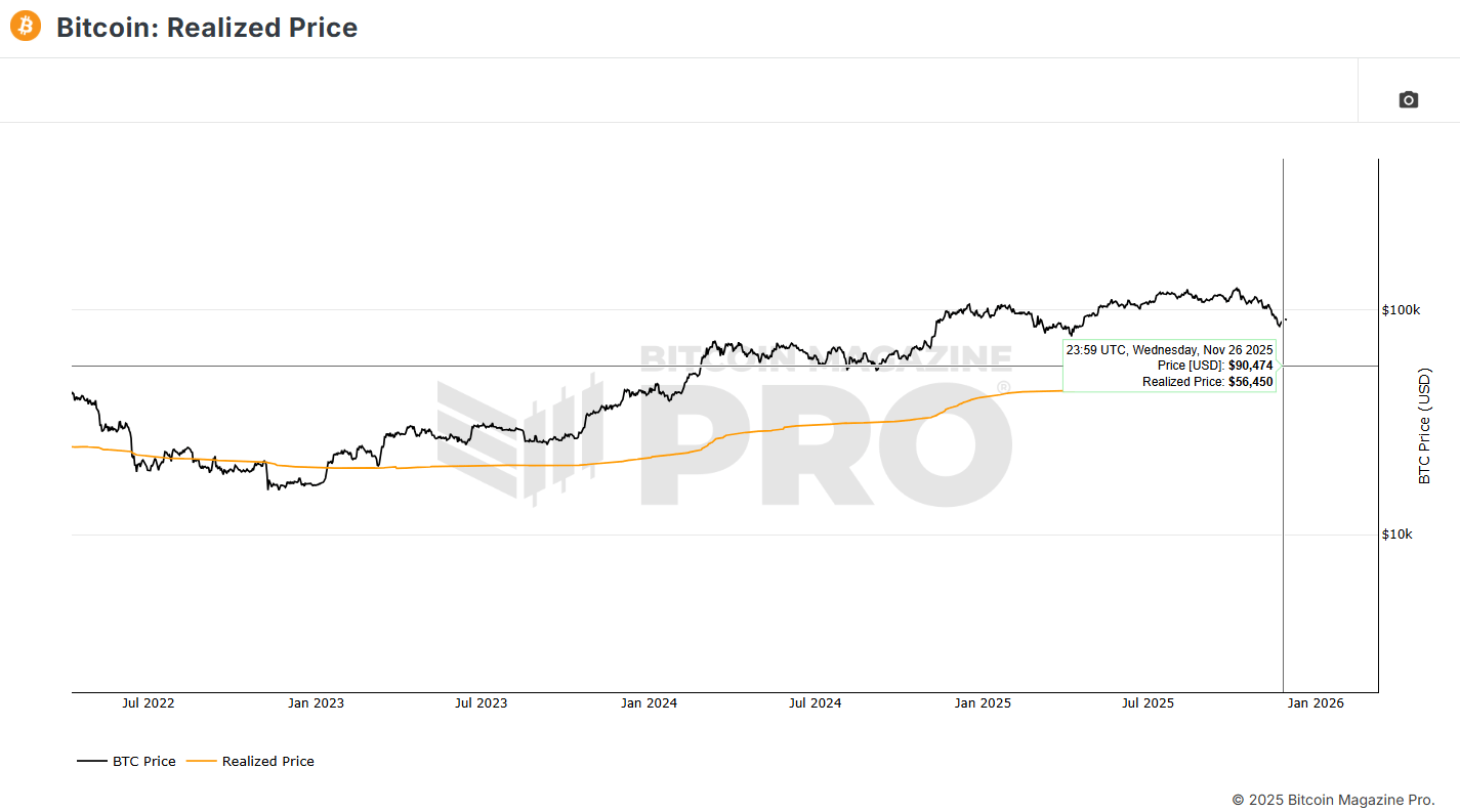 bitcoin-realized-price
