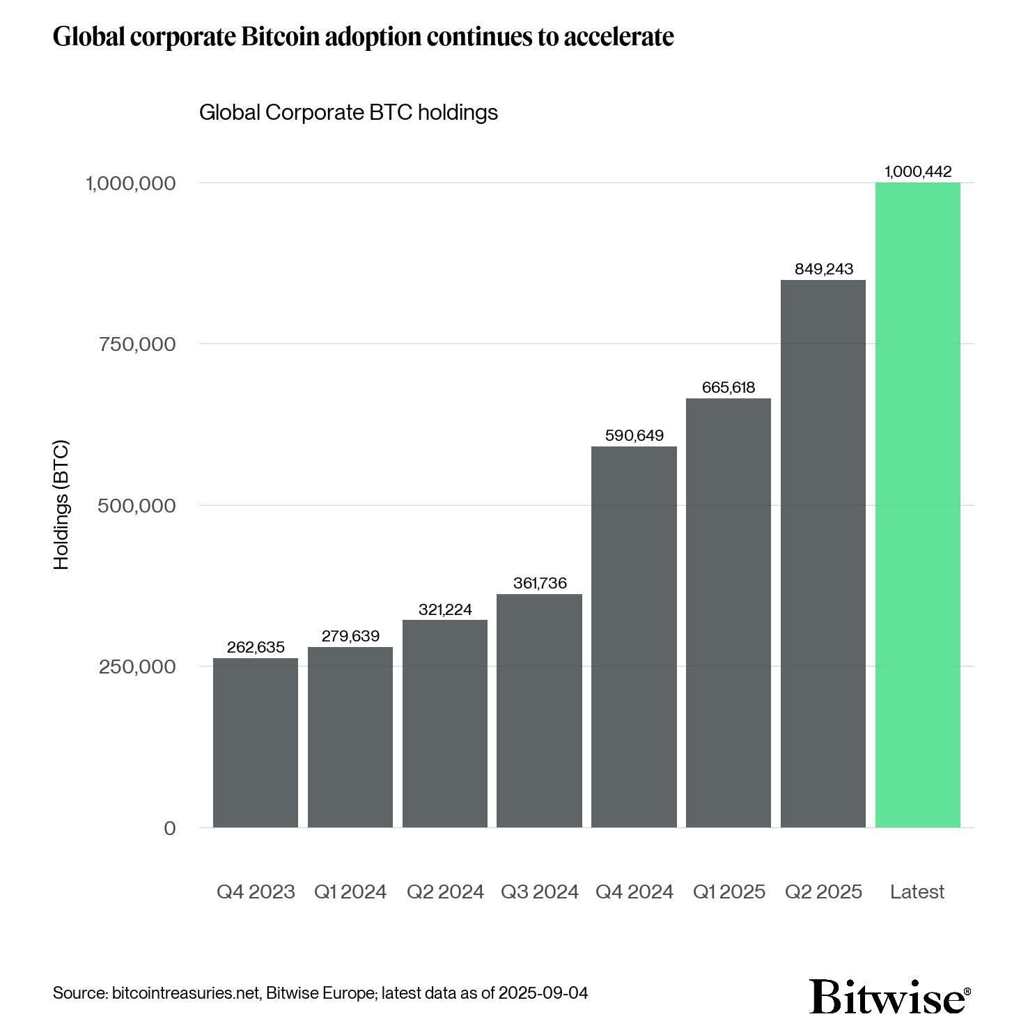 Bitwise1
