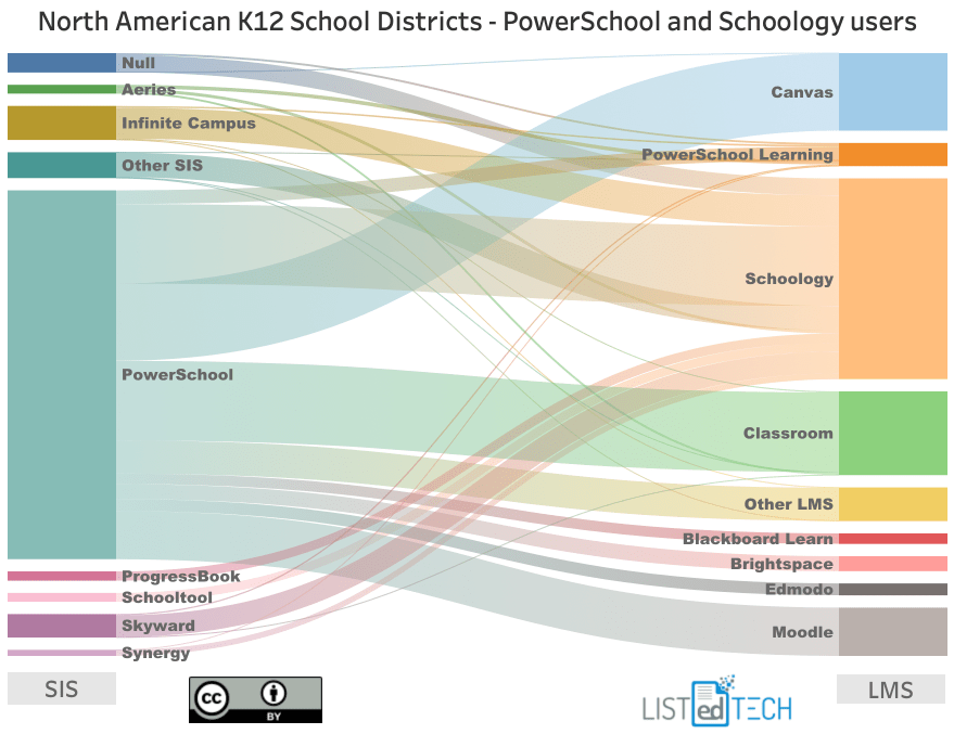 LISTedTECH view of combined SIS and LMS users in K-12 markets