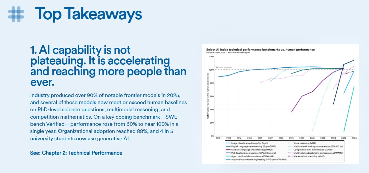 stanfords-2026-ai-index-report-is-live
