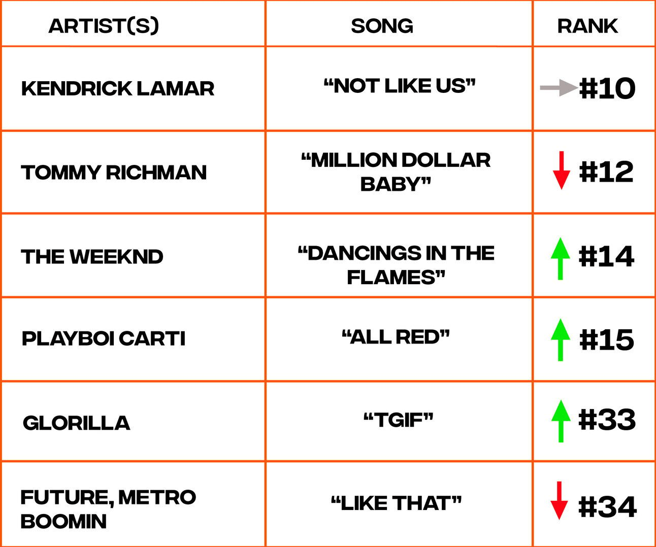 Billboard Hot 100 song chart