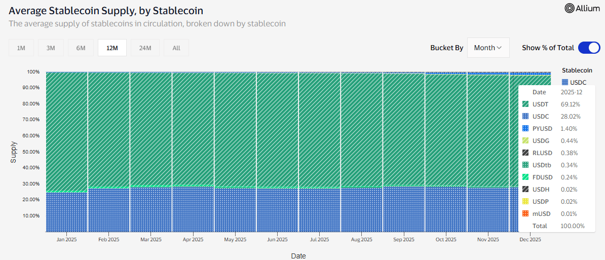 average-stablecoin-supply