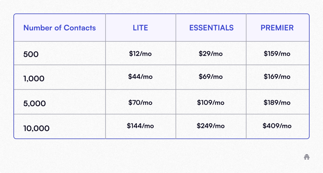 Best Klaviyo Alternatives To Boost Your Email Marketing 