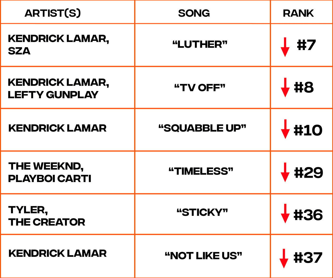 Billboard Hot 100