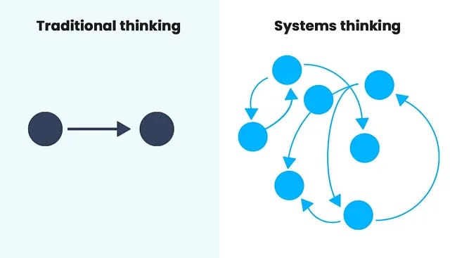 systems-thinking